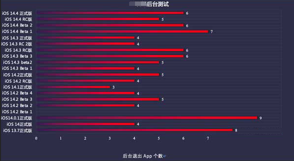 雨花苹果手机维修分享iOS14.5beta1续航怎么样 